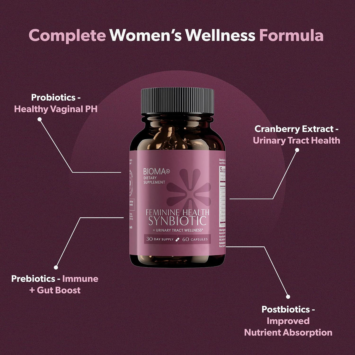 BIOMA Women’s Gut & Feminine Health Bundle – Digestive Probiotic + Synbiotic for Vaginal pH, Urinary Tract & Gut Balance – with XOS, Tributyrin & Cranberry – 2-Pack (30-Day Supply Each)