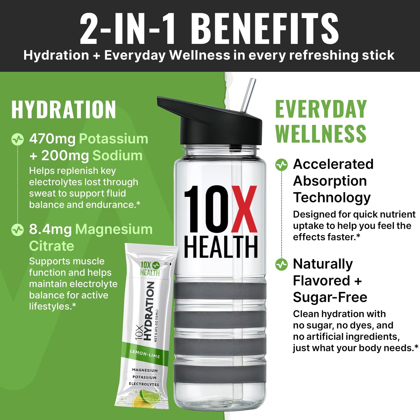 10X Health Electrolyte Drink Mix - Wave Crusher, 15 Sticks | Hydration Packets: Sodium, Magnesium & Potassium Citrate, Wave Crusher, 15 Sticks