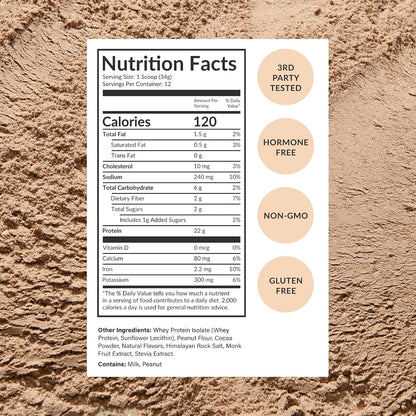 BEAM Grass Fed Whey Protein Powder – Chocolate Peanut Butter, 12 Servings, 22g Protein Per Serving, Clean Whey Isolate & Concentrate, Low Carb, Paleo Friendly, GMO Free, Gluten Free, 3rd Party Tested