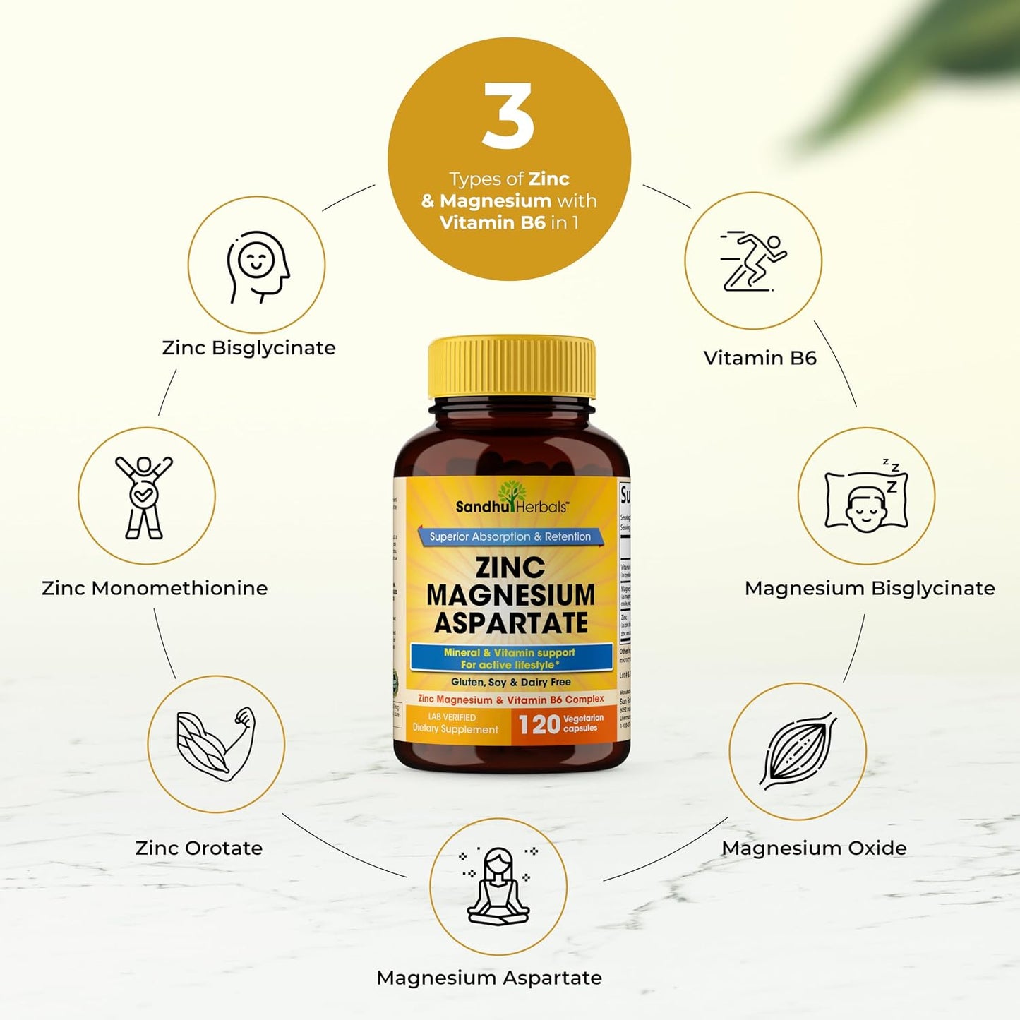 SANDHUHERBALS Zinc Magnesium Aspartate Supplement 120 Capsules| with Vitamin B6 & Zinc | High Absorption, Sleep and Immune Support | for Men & Women