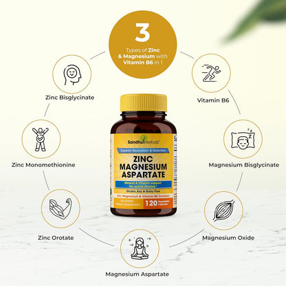 SANDHUHERBALS Zinc Magnesium Aspartate Supplement 120 Capsules| with Vitamin B6 & Zinc | High Absorption, Sleep and Immune Support | for Men & Women