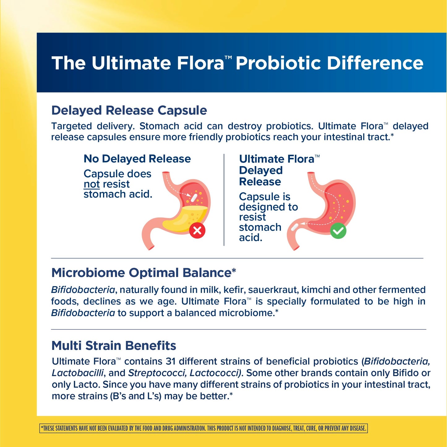 Renew Life Extra Care Digestive Probiotic 50 Billion CFU | 90 Vegetarian Capsules | Supports Digestive, Immune & Respiratory Health | Dairy, Soy and Gluten Free Supplement