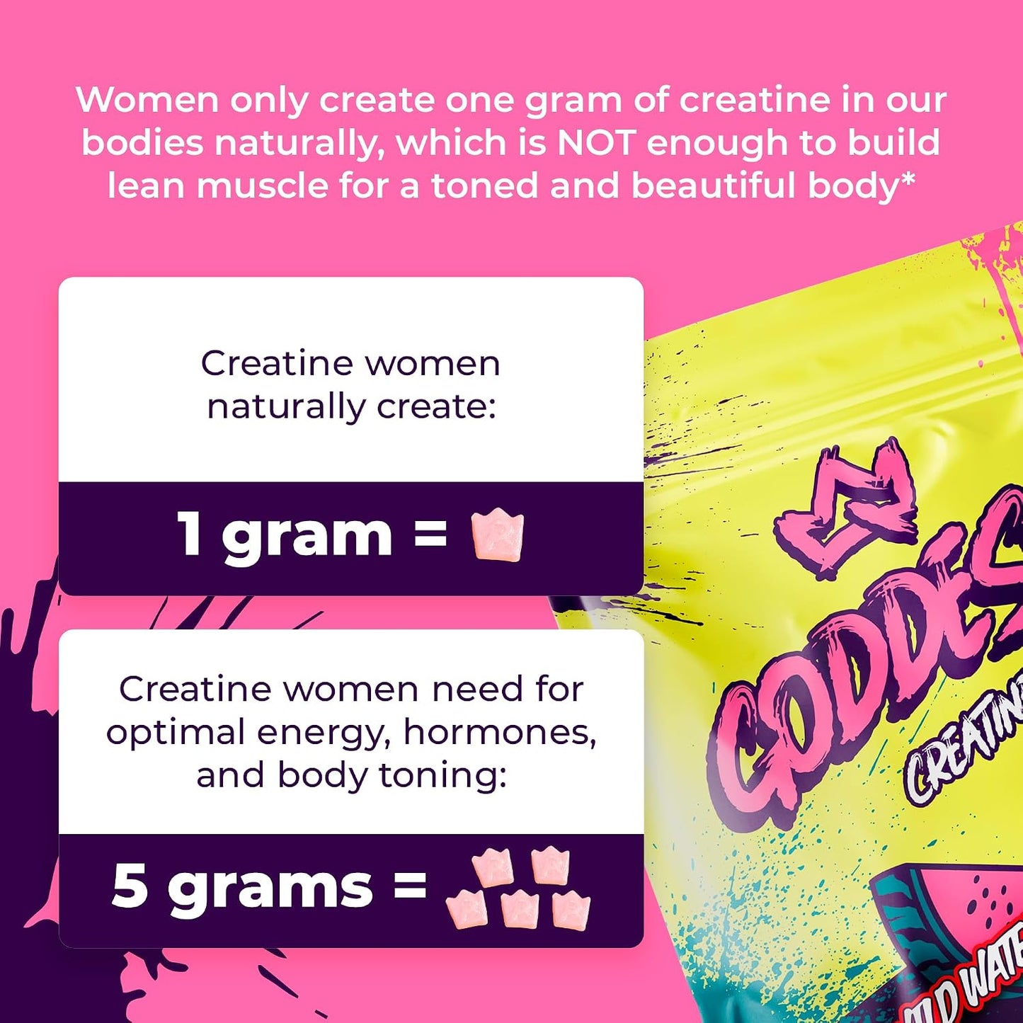 Primal Queen Creatine Gummies, Muscle & Brain, 5g, 150 Gummies | Goddess Line: Low-Sugar, High-Potency Creatine chewables in Wild Watermelon; Faster Recovery, Lean Tone and Everyday Power