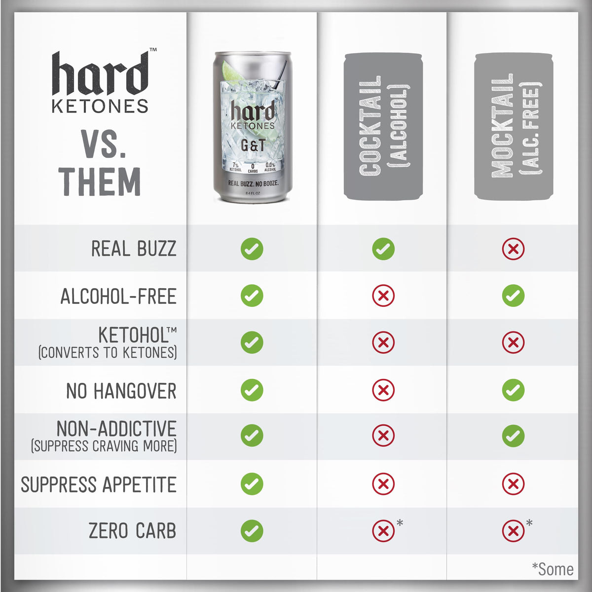 Hard Ketones G&T | 0.0% Alcohol Alternative with 7% Ketohol | 12 Pack, 8.4 Oz Cans