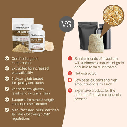 Real Mushrooms Lions Mane for Humans (120ct) and Pets (120ct) - Bundle for Cognition & Immunity - Vegan, Non-GMO, Gluten-Free, Grain-Free Mushroom Extract Supplements