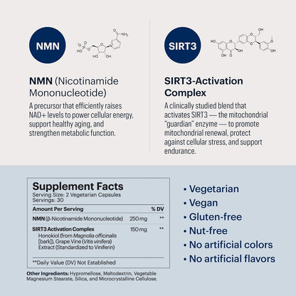 ELYSIUM Signal NMN Supplement - Clinically Proven to Support NAD+ Production, Mitochondrial Function & Metabolic Health - Nicotinamide Mononucleotide and SIRT3 Activation Complex- 30 Day Supply
