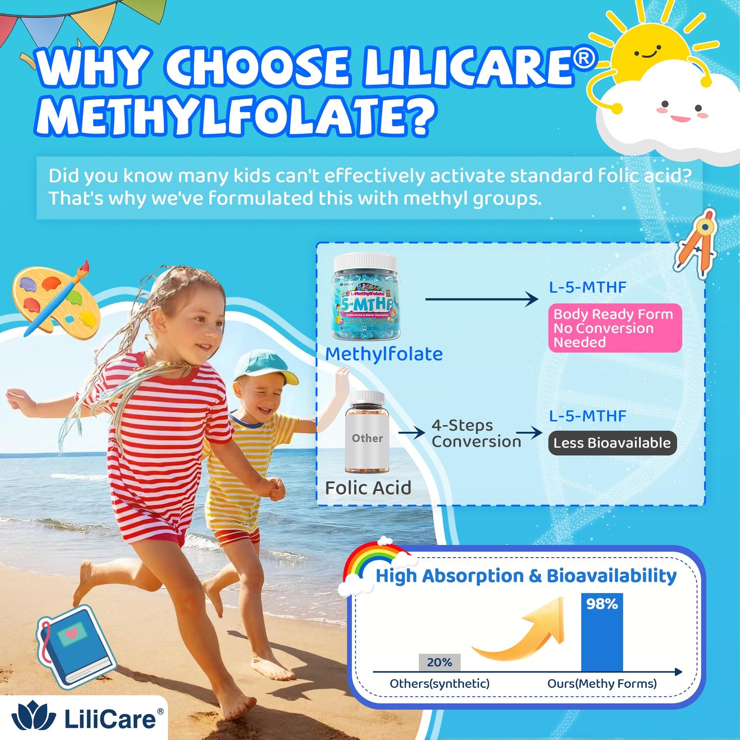 L Methylfolate for Kids Gummies, Active 5-MTHF + Methyl B12, B6, Choline & Vegan DHA, Methylated Vitamins for Kids, MTHFR Supplement Support Mood, Bēhavior, Cognition, Brain, Focus, Sugar Free, 2 Pack
