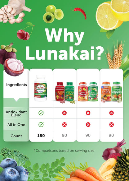 Lunakai USA Made Fruits & Veggies Supplement with 4 Superfood Blends, 180ct | Daily Greens & Reds Capsules with Antioxidants and Plant-Based Nutrients to Support Digestive & Immune Wellness