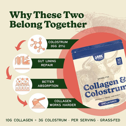 MK Supplements Grass-Fed Collagen & Colostrum Powder, Unflavored, IgG 21% | Collagen Types I & II plus Bone Peptides and Whole-Food Calcium Matrix, New Zealand Raised