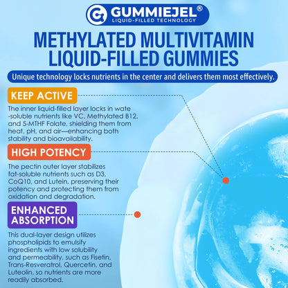 Methylated Multivitamin for Men & Women Gummies + Greens & Mushroom Blend, Methylfolate & B12, TMG, Choline, Daily Vitamin A, C, D3K2, E, B Complex, Coq10, ALA for Overall Wellness, Sugar Free, 60 Cts
