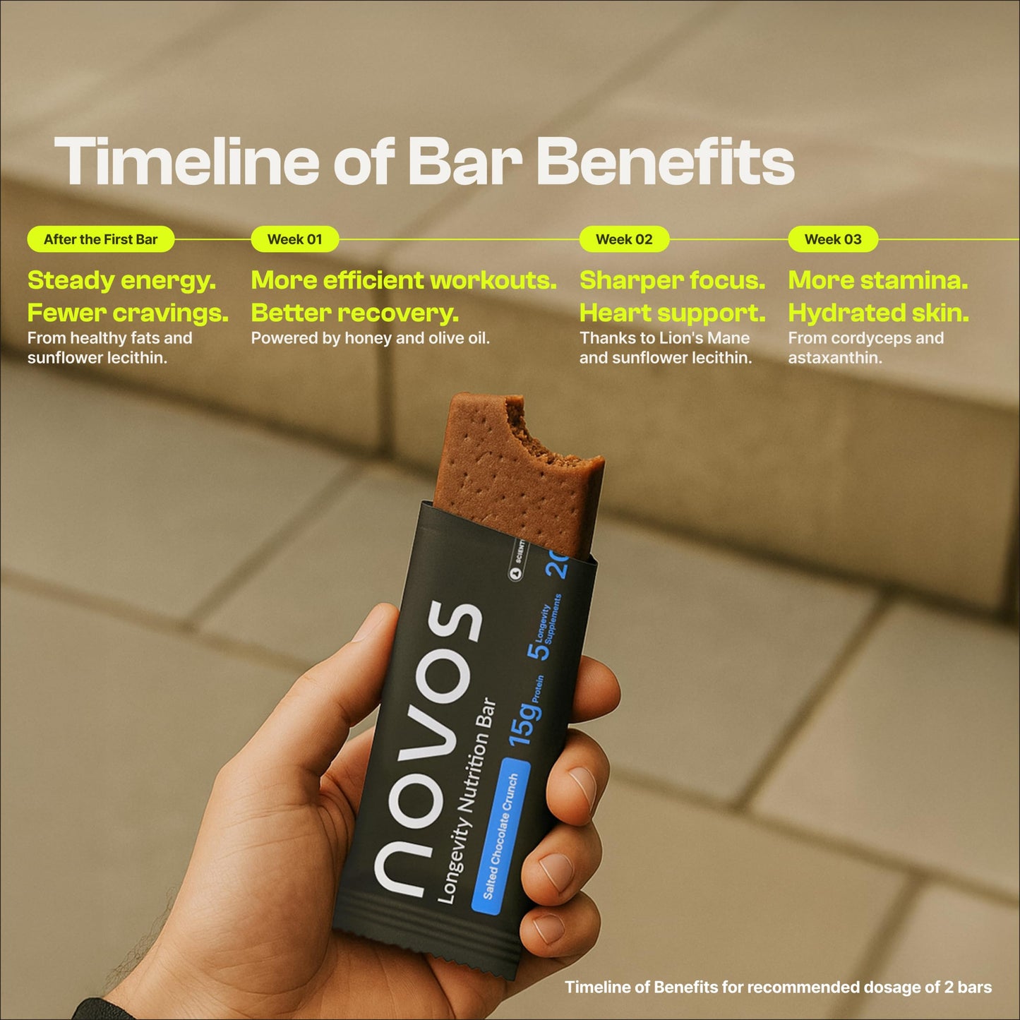Novos Longevity Protein Bar | 15g Protein, 20 Superfoods, 5 Longevity Ingredients for Men & Women | Supports Skin, Mind & Mood | Mixed Berry Crunch (12-Pack)