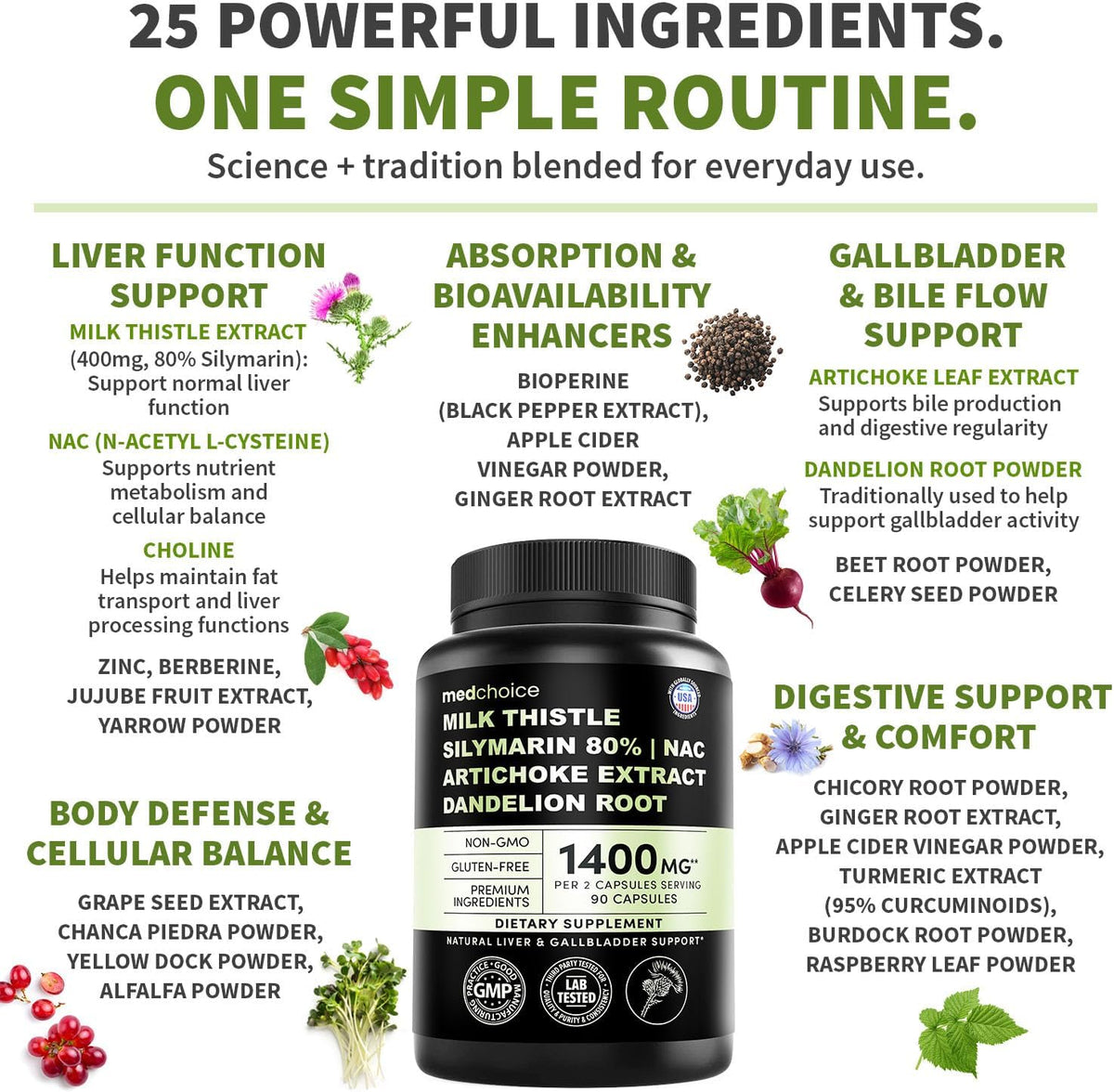 MEDCHOICE Milk Thistle Liver Support Supplement with NAC & Artichoke, 90ct