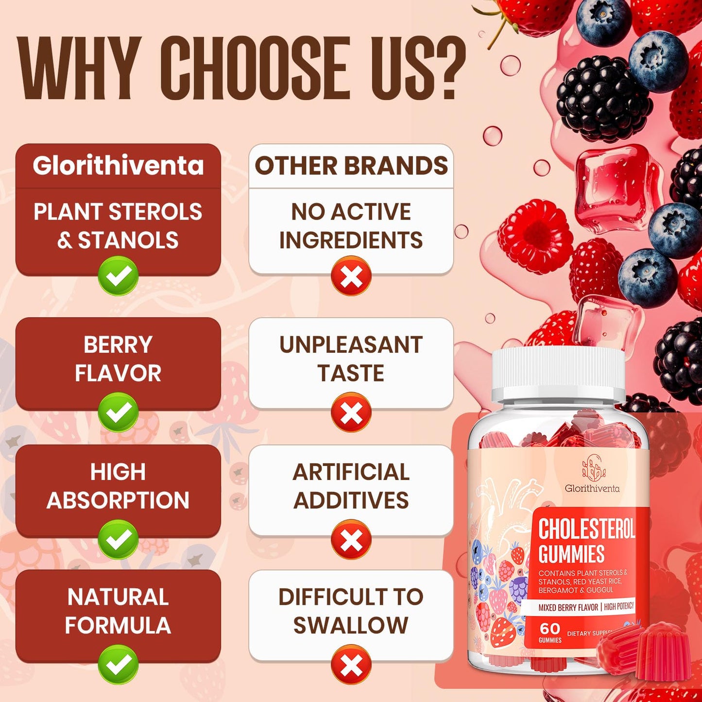 Cholesterol Supplement with Plant Sterols & Stanols, Guggul, Bergamot Orange Extract, Red Yeast Rice, Plant Sterols Complex Gummies, Mixed Berry Flavor, 60 Counts