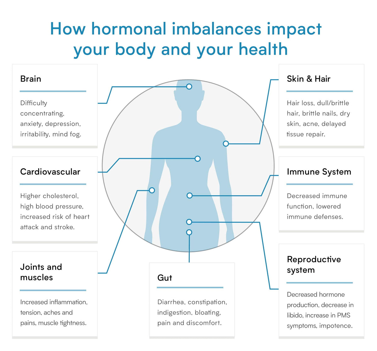Comprehensive Hormone Test for Women and Men – Testing Kit for 8 Hormone Readings