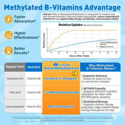 Methylated Multivitamin for Men Gummies + Omega-3, Supergreens, Lycopene, Methylfolate & B12, D3 K2, Vitamin A, C, E, B Complex for Methylation, Nutrition Gaps, Focus, Energy, Vegan, Sugar Free, 60 Cs