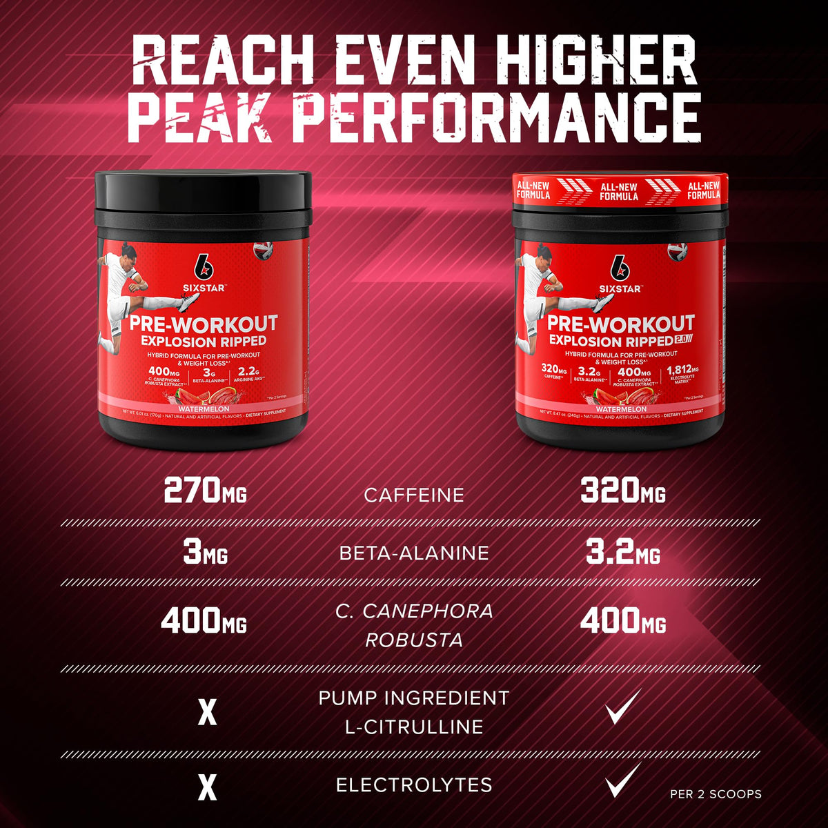 Six Star Pre-Workout Explosion Ripped 2.0 Watermelon - Endurance Powder with Caffeine