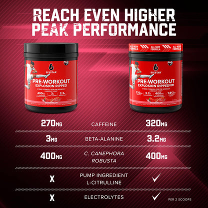 Six Star Pre-Workout Explosion Ripped 2.0 Watermelon - Endurance Powder with Caffeine