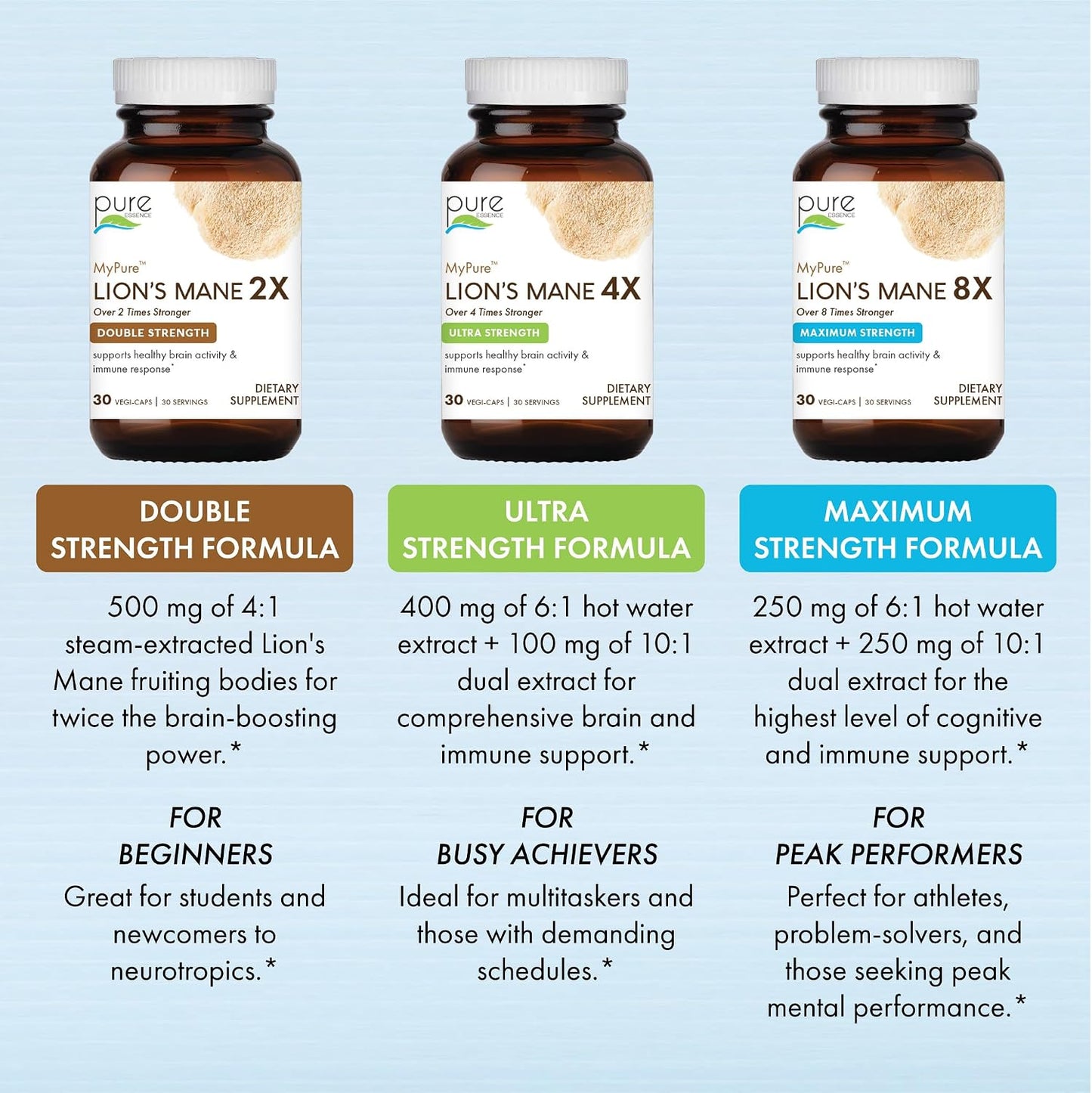 PURE ESSENCE LABS MyPure Lion's Mane 8X - Max Strength Brain Support with 100% Fruiting Body Organic Lion's Mane for Ultimate Cognitive Performance, Focus, and Mental Clarity, 30 Capsules