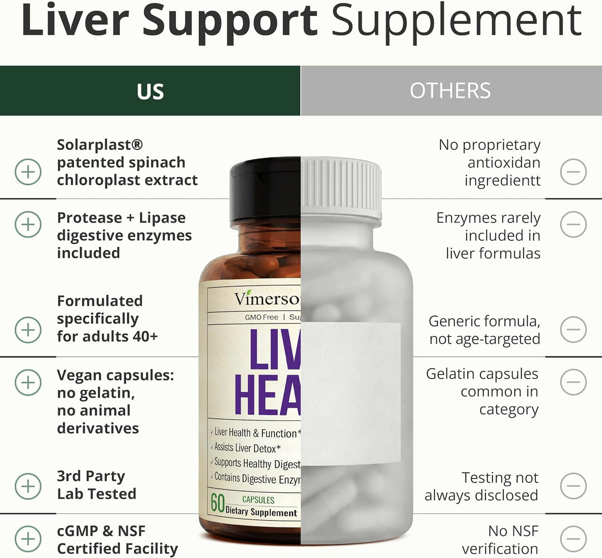 Liver Support – Liver Cleanse Detox & Repair – Silymarin Milk Thistle, 60ct