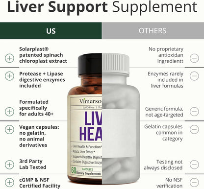 Liver Support – Liver Cleanse Detox & Repair – Silymarin Milk Thistle, 60ct