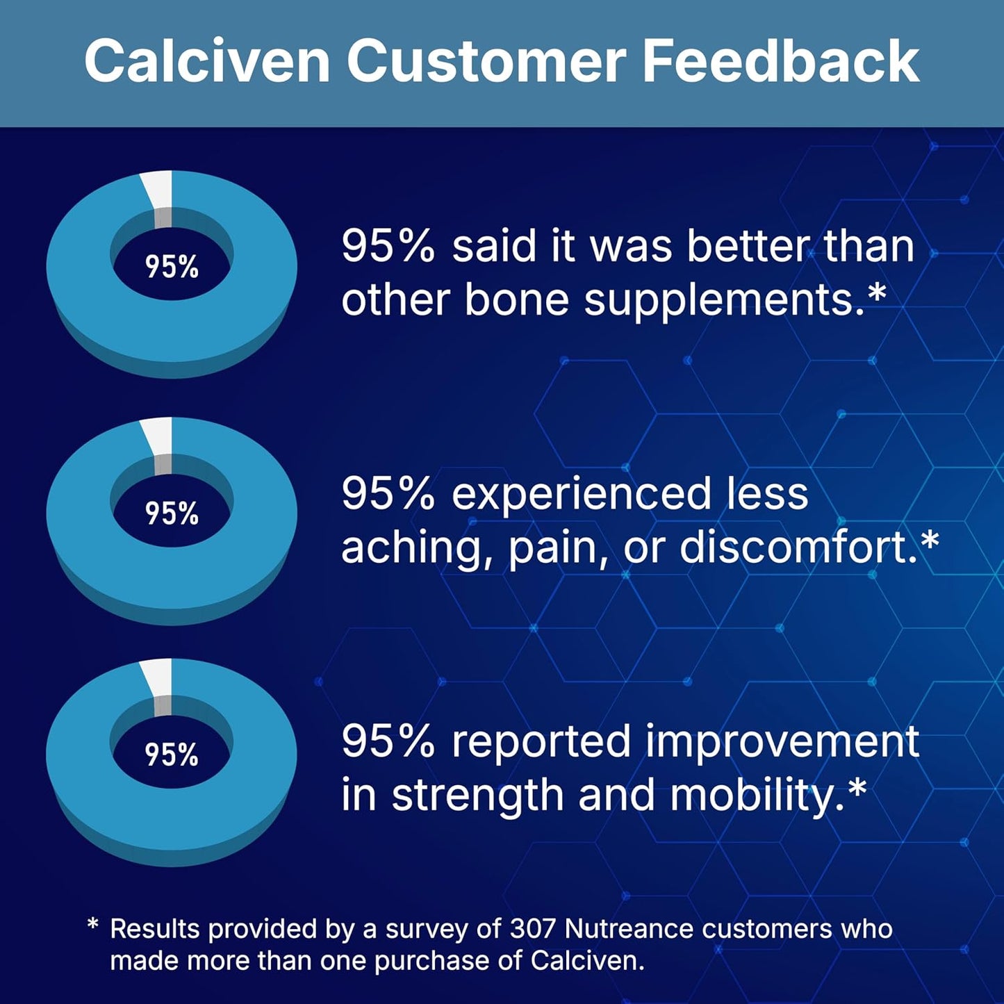 Calciven Natural Bone Support Supplement, Vegetarian, Gluten-Free | Complete Mineral Matrix with Calcium, Magnesium, and Absorption Factors to Promote Bone Density and Strength, 30-Day Supply