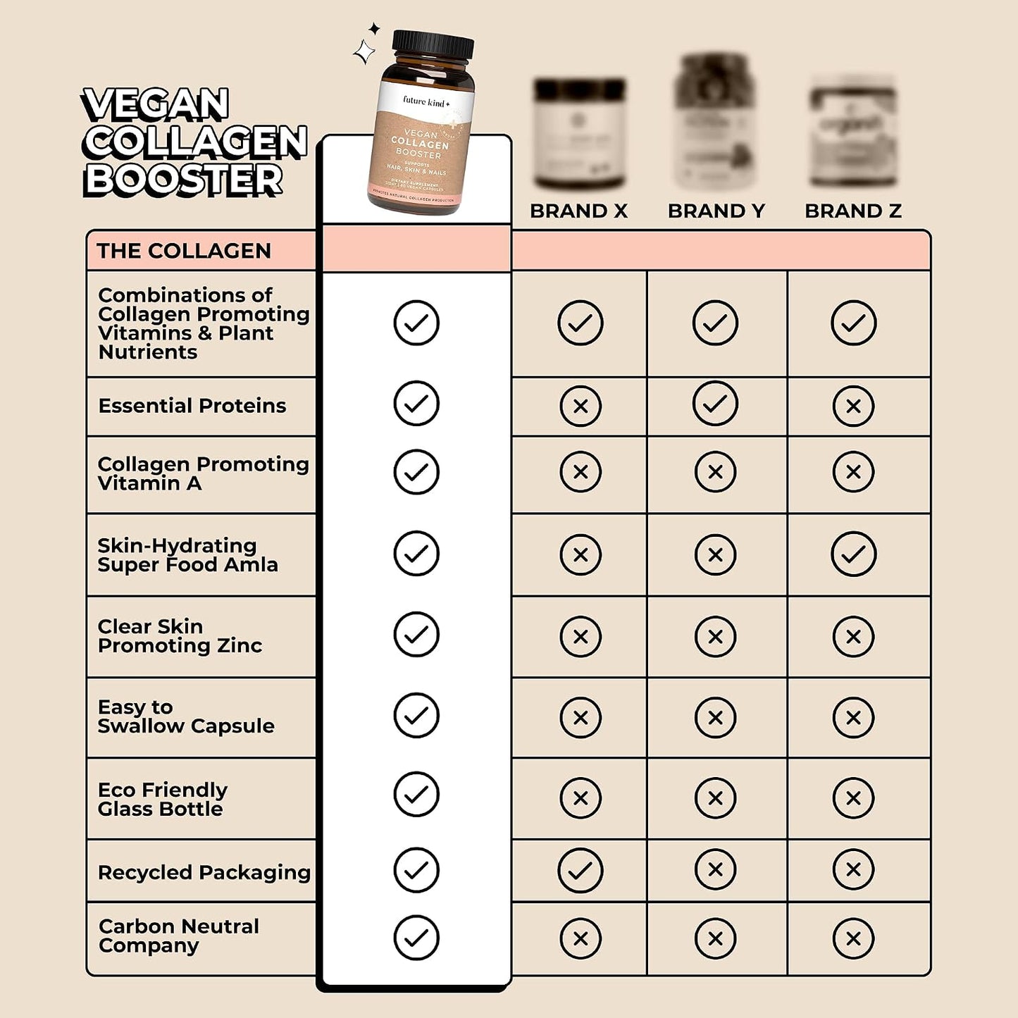 Future Kind Best Sellers Bundle | Vegan Multivitamins and Collagen Booster | Vegan Multivitamins for Women and Men with B12, Omega 3, and Vitamin D3 | Collagen Supports Skin, Hair, and Nail Health
