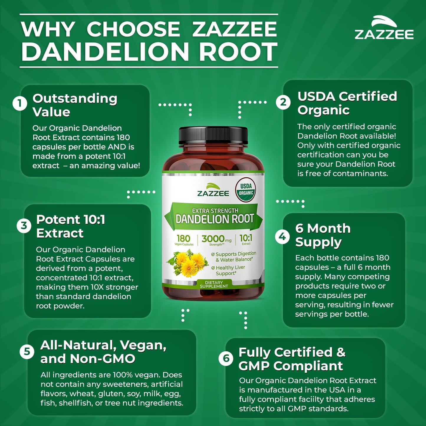 Zazzee USDA Organic Dandelion Root 10:1 Extract, 120 Capsules, 4 Month Supply, Liver & Detox Support, Taraxacum Officinale, Organic Herbal Supplement, All-Natural, Non-GMO, Made in the USA