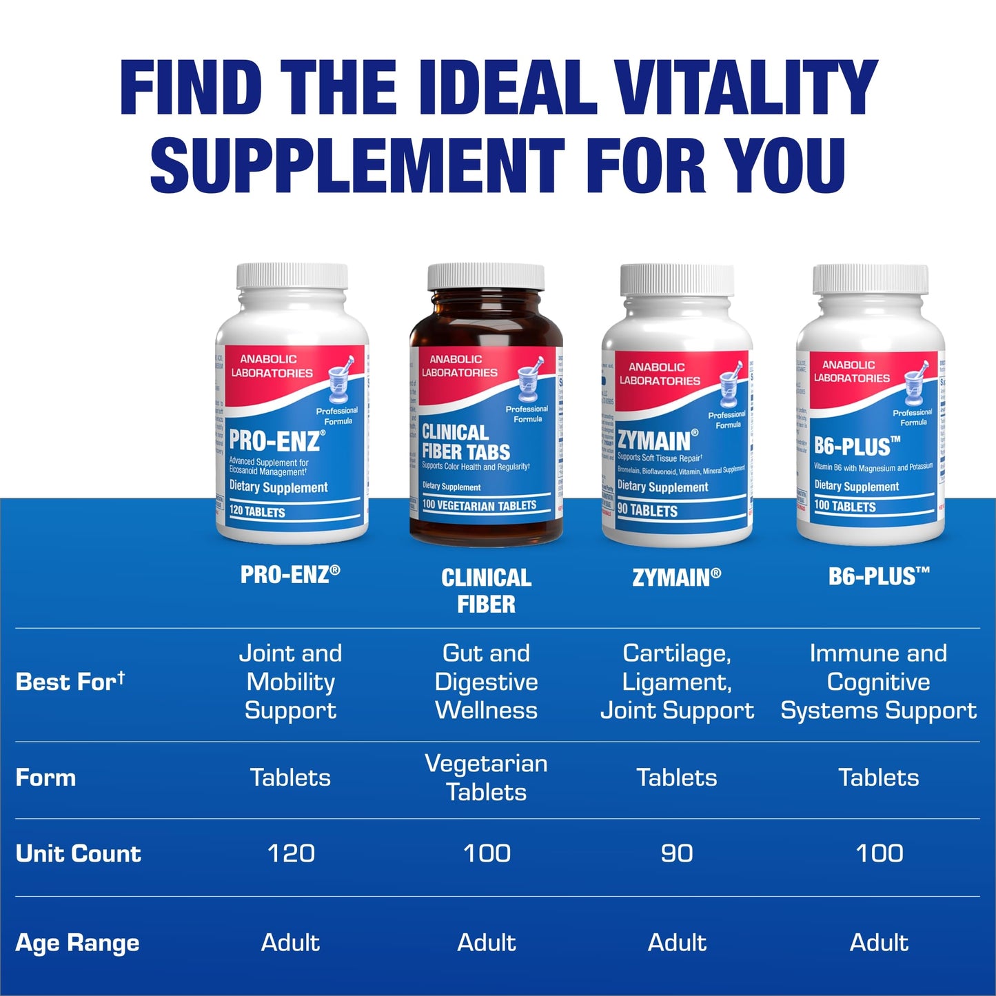 Pro ENZ Joint Support Supplement - Clinical Formula Turmeric Boswellia Supplement for Joint & Cartilage Mobility and Comfort Support Plus Eicosanoid Management with Proteolytic Enzymes (60 Tablets)