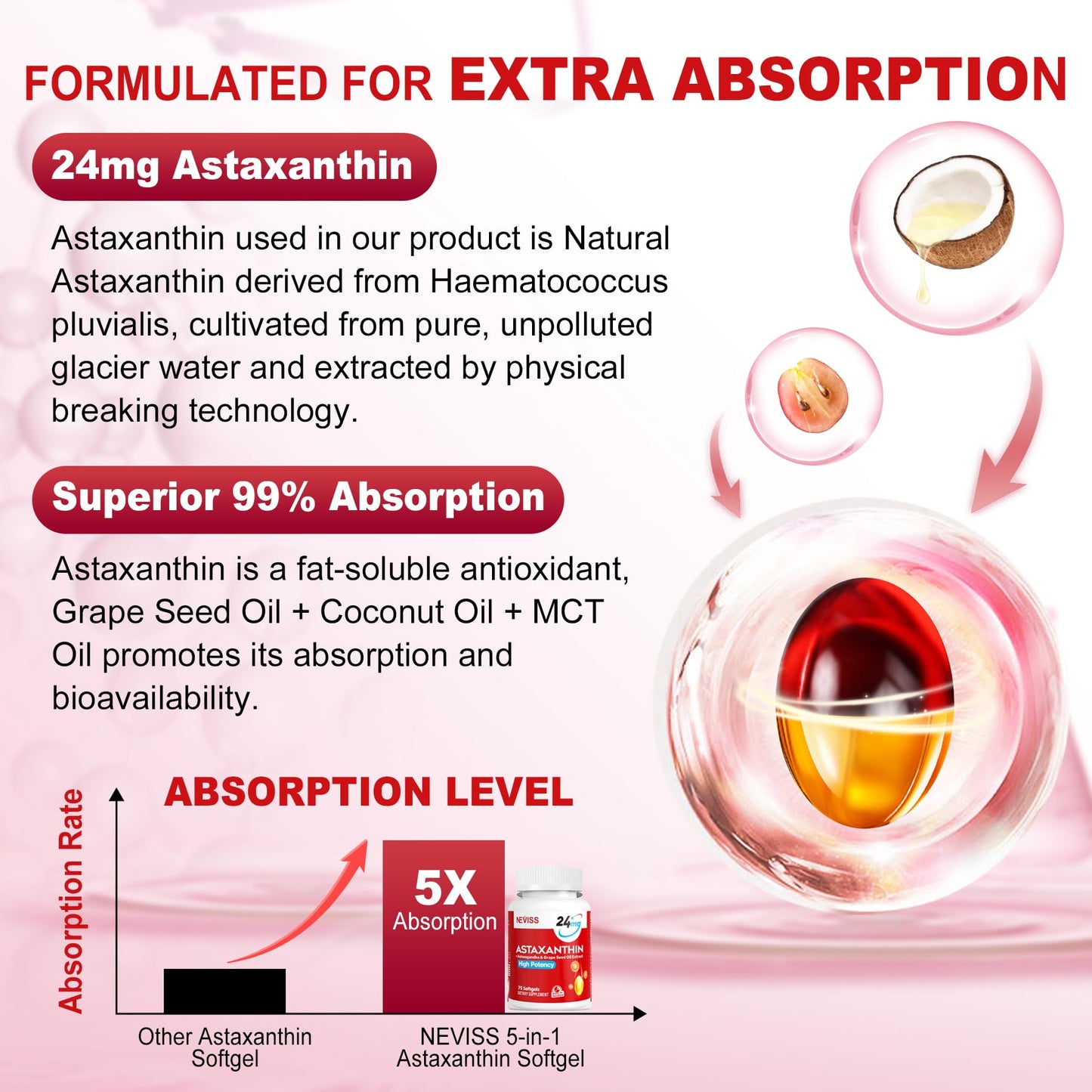 Astaxanthin Supplements 24mg, 5 Month Supply - Coconut MCT Oil, Fresh Microalgae Source w/Grape Seed Oil, Ashwagandha - Antioxidants for Healthy Skin, Eyes, Aging - Non-GMO & Gluten Free, 150 Softgels