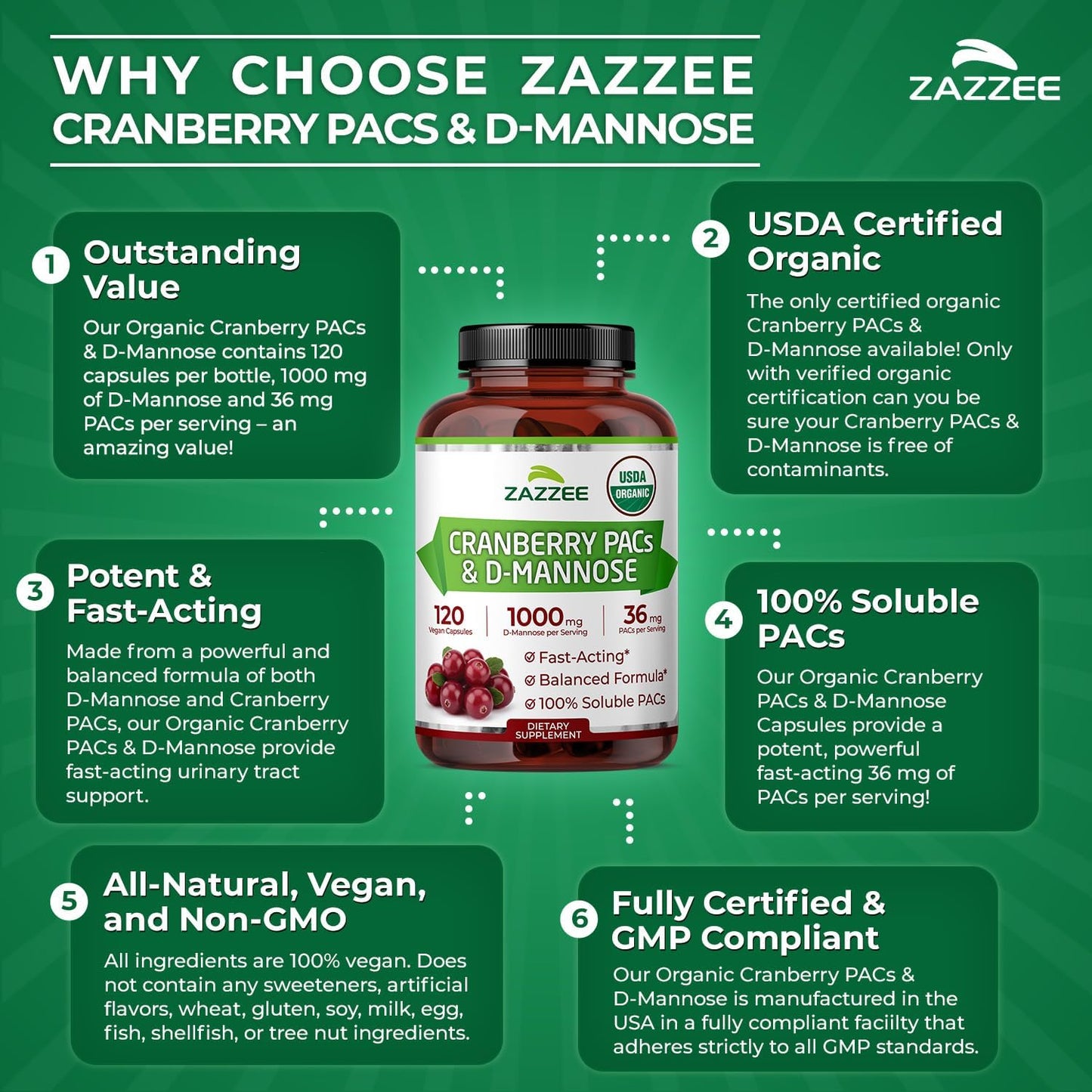 Zazzee USDA Organic Cranberry PACs & D-Mannose, 36 mg PACs per Serving, 1000 mg D-Mannose per Serving, 120 Vegan Capsules, 2 Month Supply, Urinary Tract & Bladder Support, Non-GMO, Made in the USA