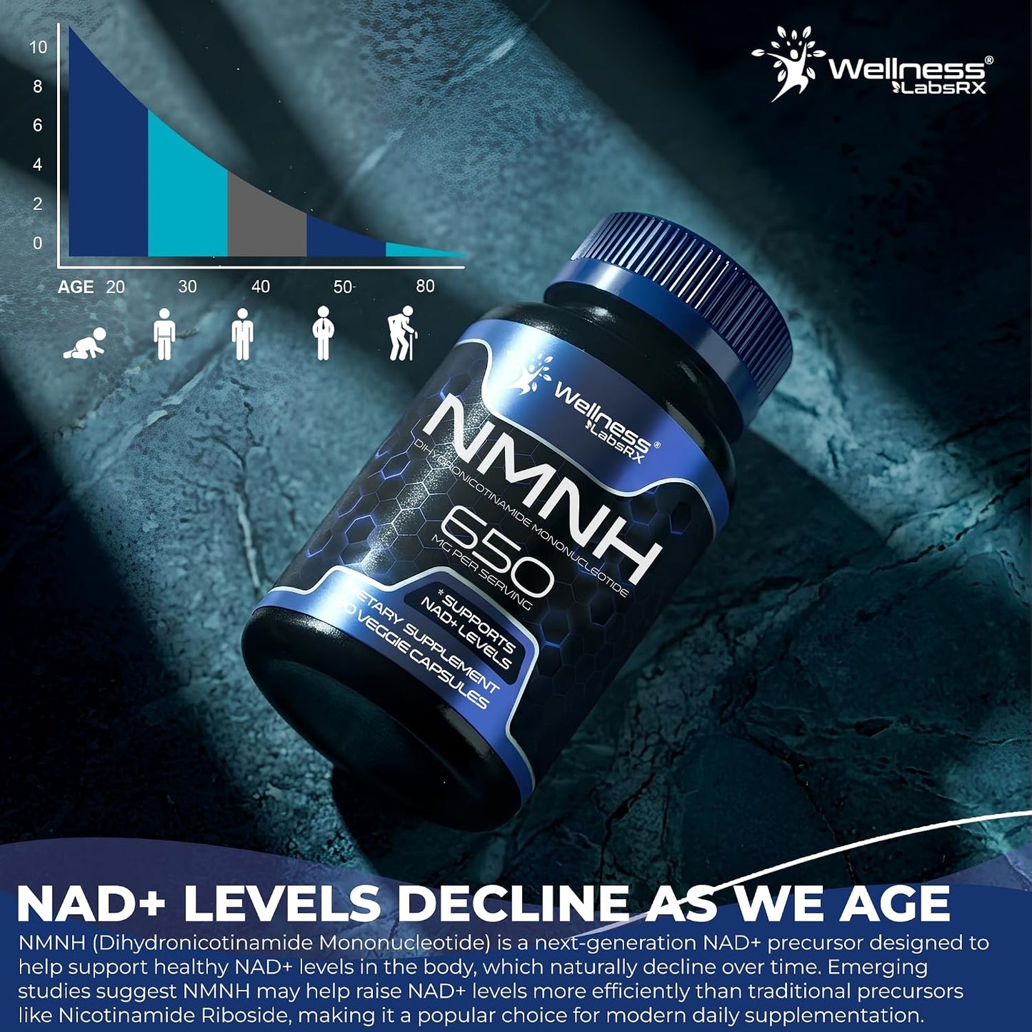 NMNH Supplements - Di-Hydro Nicotinamide Mononucleotide NMNH Capsules, Fast Absorption Ultra Strength NMN Supplement, NAD+ for Cellular Energy & Anti Aging, 650mg - Non-GMO, Gluten Free - 90 Capsules