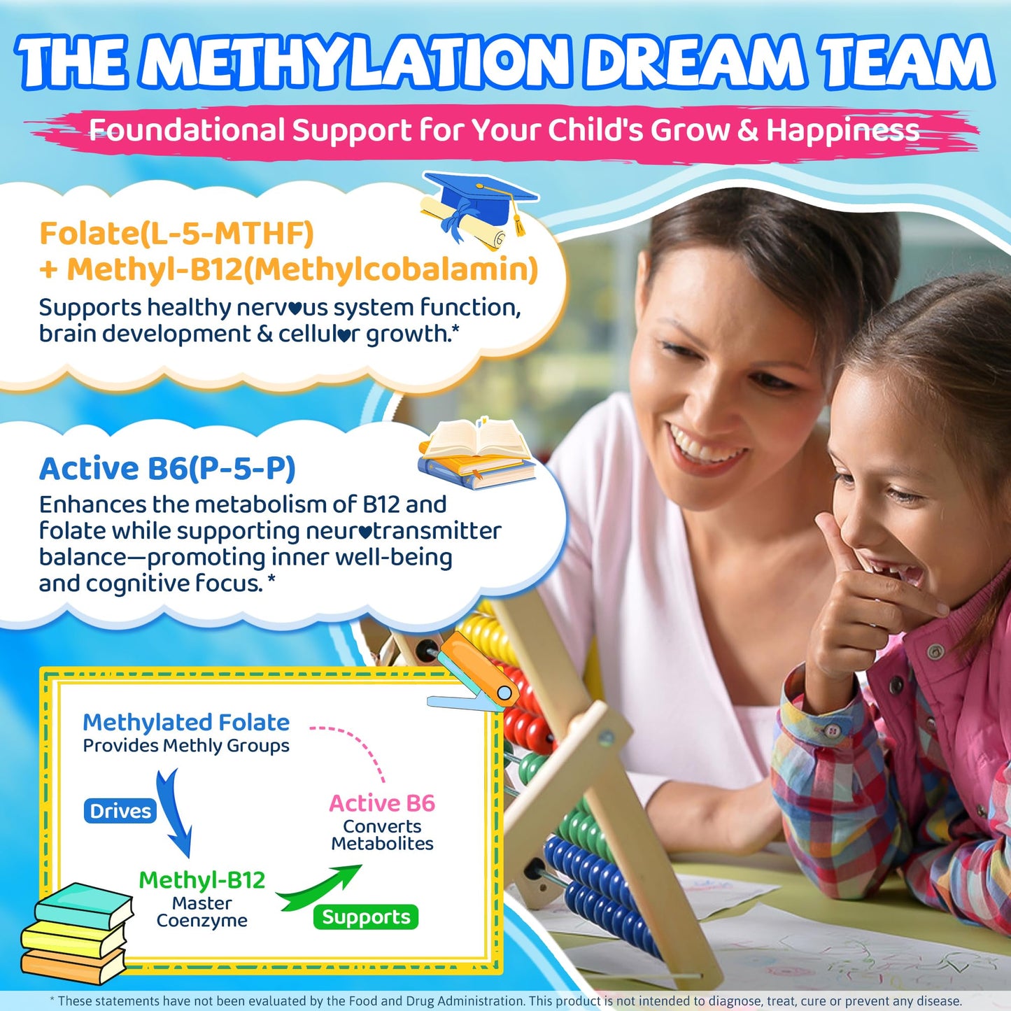 L Methylfolate for Kids Gummies, Active 5-MTHF + Methyl B12, B6, Choline & Vegan DHA, Methylated Vitamins for Kids, MTHFR Supplement Support Mood, Bēhavior, Cognition, Brain, Focus, Sugar Free, 2 Pack