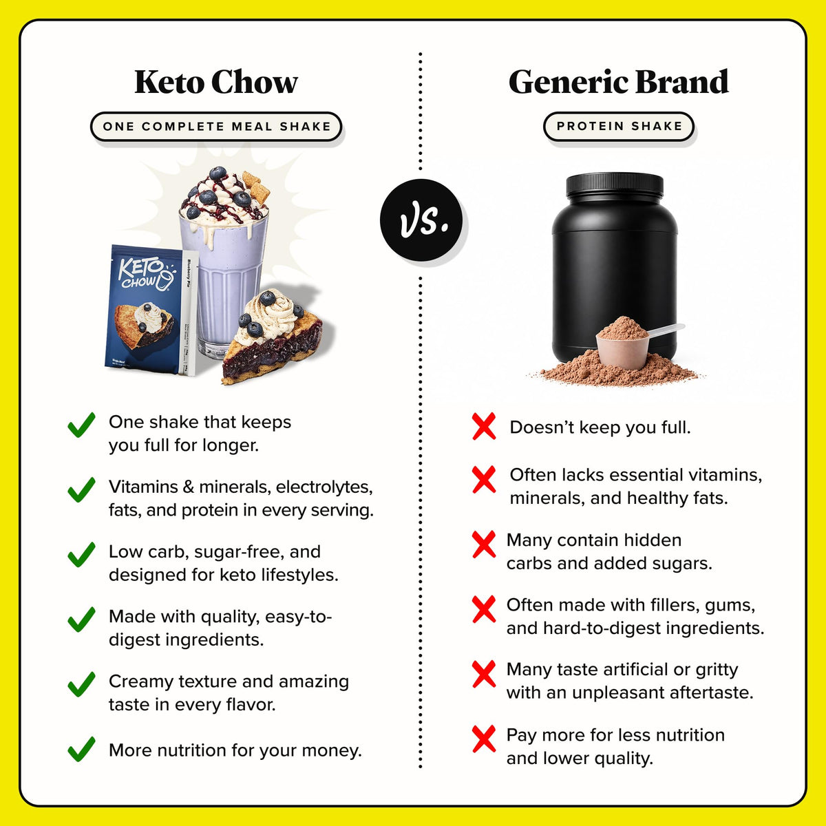 Keto Chow Chocolate Peanut Butter Meal Replacement Shake Powder, 1 Meal