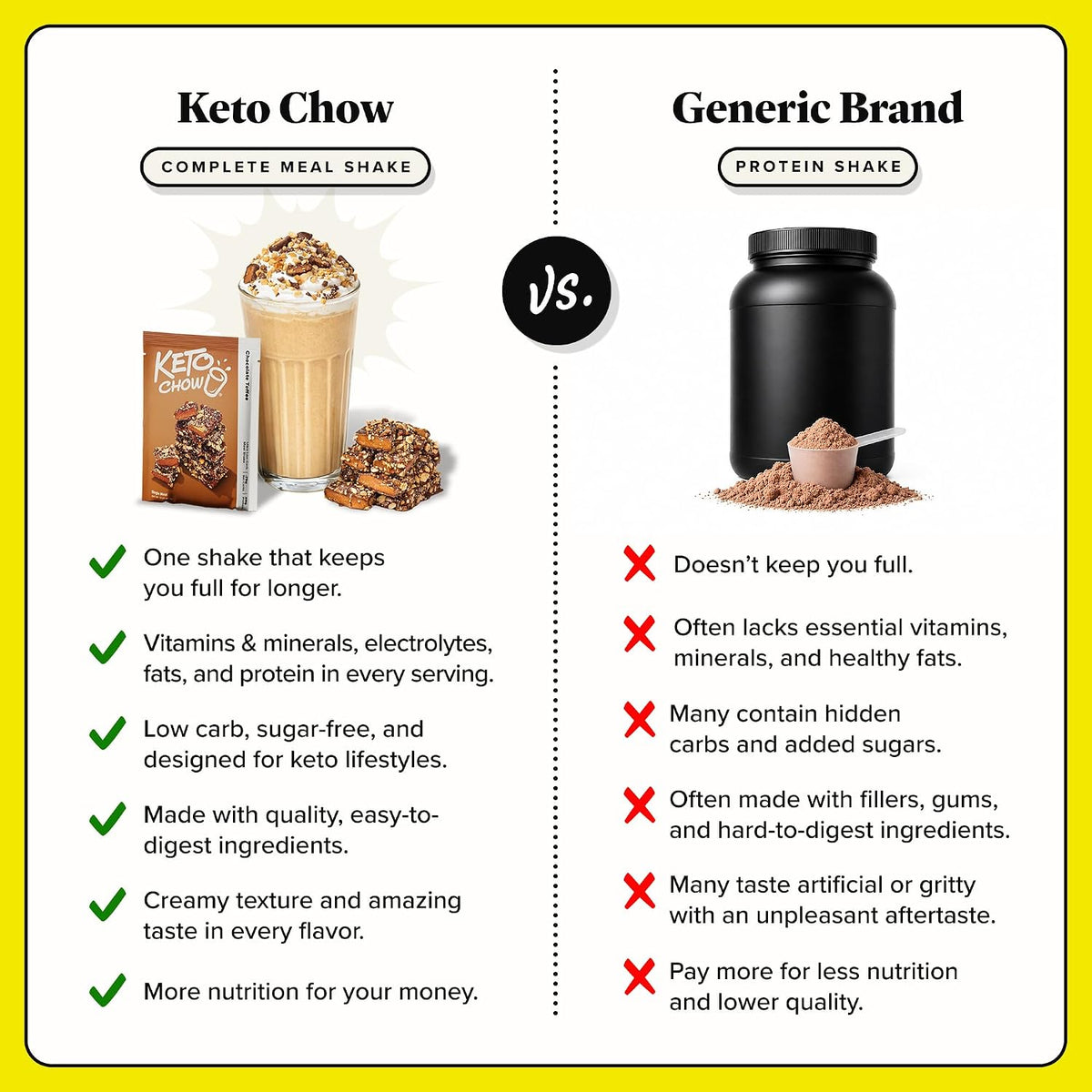Keto Chow Chocolate Meal Replacement Shake Powder, 21 Meals