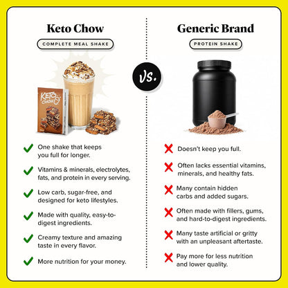 Keto Chow Chocolate Meal Replacement Shake Powder, 21 Meals