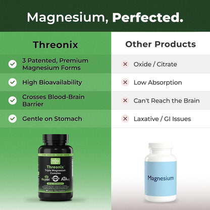 Threonix Triple Magnesium Complex - Magtein L-Threonate, Bisglycinate Chelate TRAACS & ATA Mg - Brain, Sleep, Mood & Focus Support - High Absorption, Gentle on Stomach - 120 Capsules