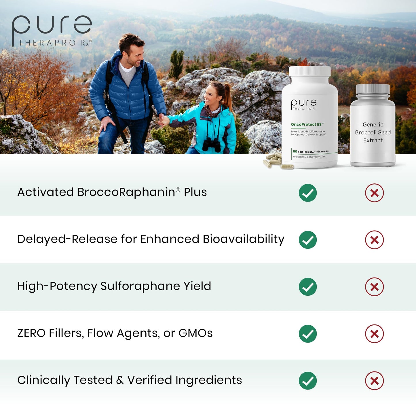 Pure Therapro Rx Extra Strength Sulforaphane Supplement from Broccoli Seed Extract | Made in USA | ONE Capsule Per Serving (Other Brands are 2 Caps!) | 3rd Party Tested | OncoProtect ES