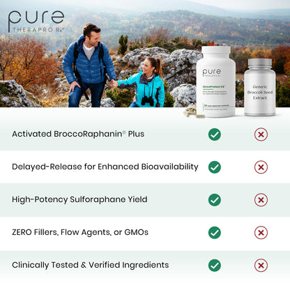 Pure Therapro Rx Extra Strength Sulforaphane Supplement from Broccoli Seed Extract | Made in USA | ONE Capsule Per Serving (Other Brands are 2 Caps!) | 3rd Party Tested | OncoProtect ES