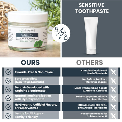 Living Well Dr. Michelle Remineralizing & Whitening Tooth Powder, Cool Mint