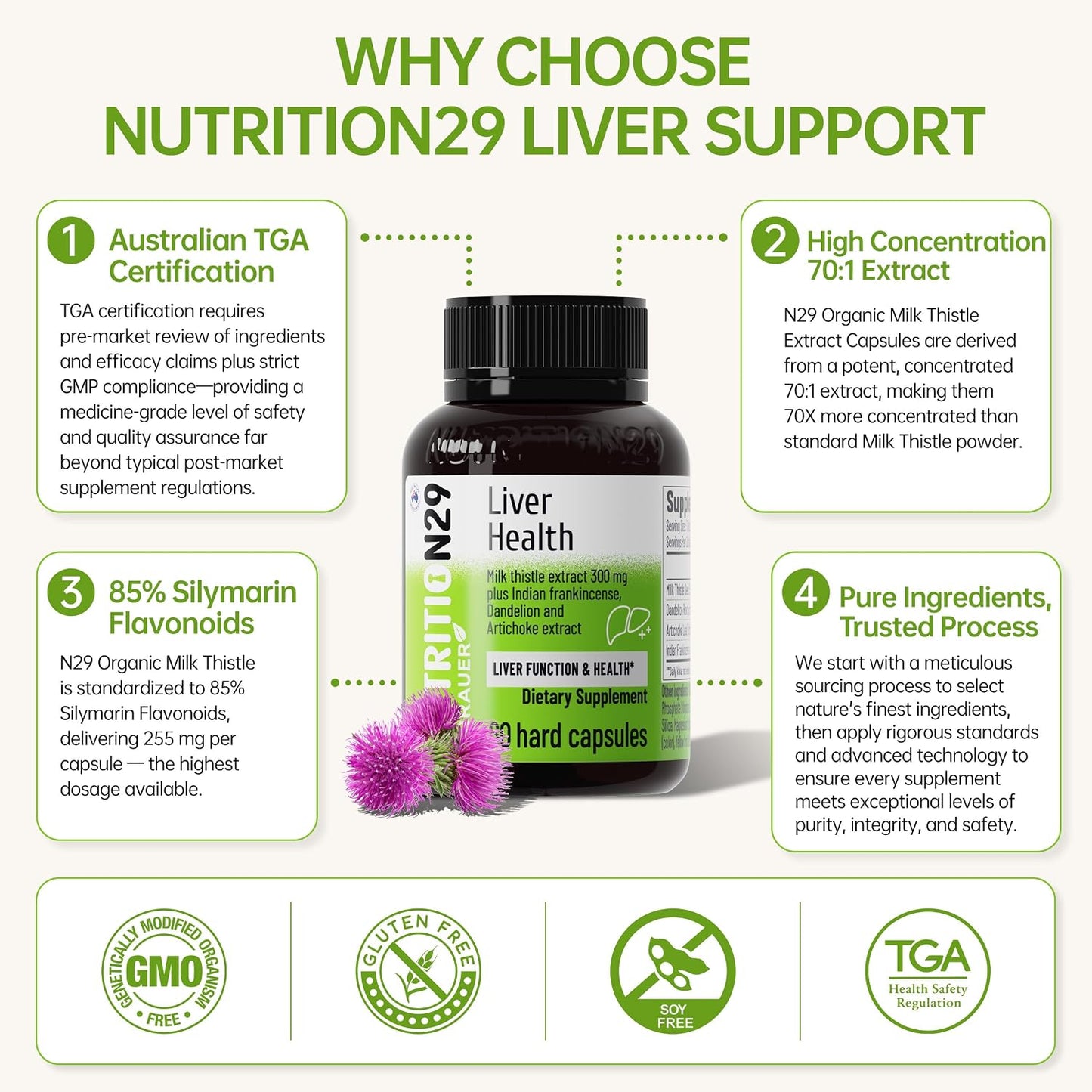 Milk Thistle Liver Support Supplement,60 Capsules,85% Silymarin | Liver Cleanse Detox & Repair Support with Dandelion Root, Artichoke & Boswellia, Non-GMO, Gluten-Free