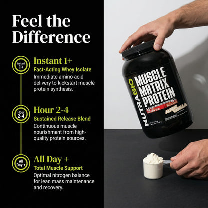 NutraBio Muscle Matrix Protein Powder - 25g of Protein Per Scoop - Whey Isolate and Micellar Casein Combo for Fast and Slow Release - Dutch Chocolate - 2 Pounds, 28 Servings