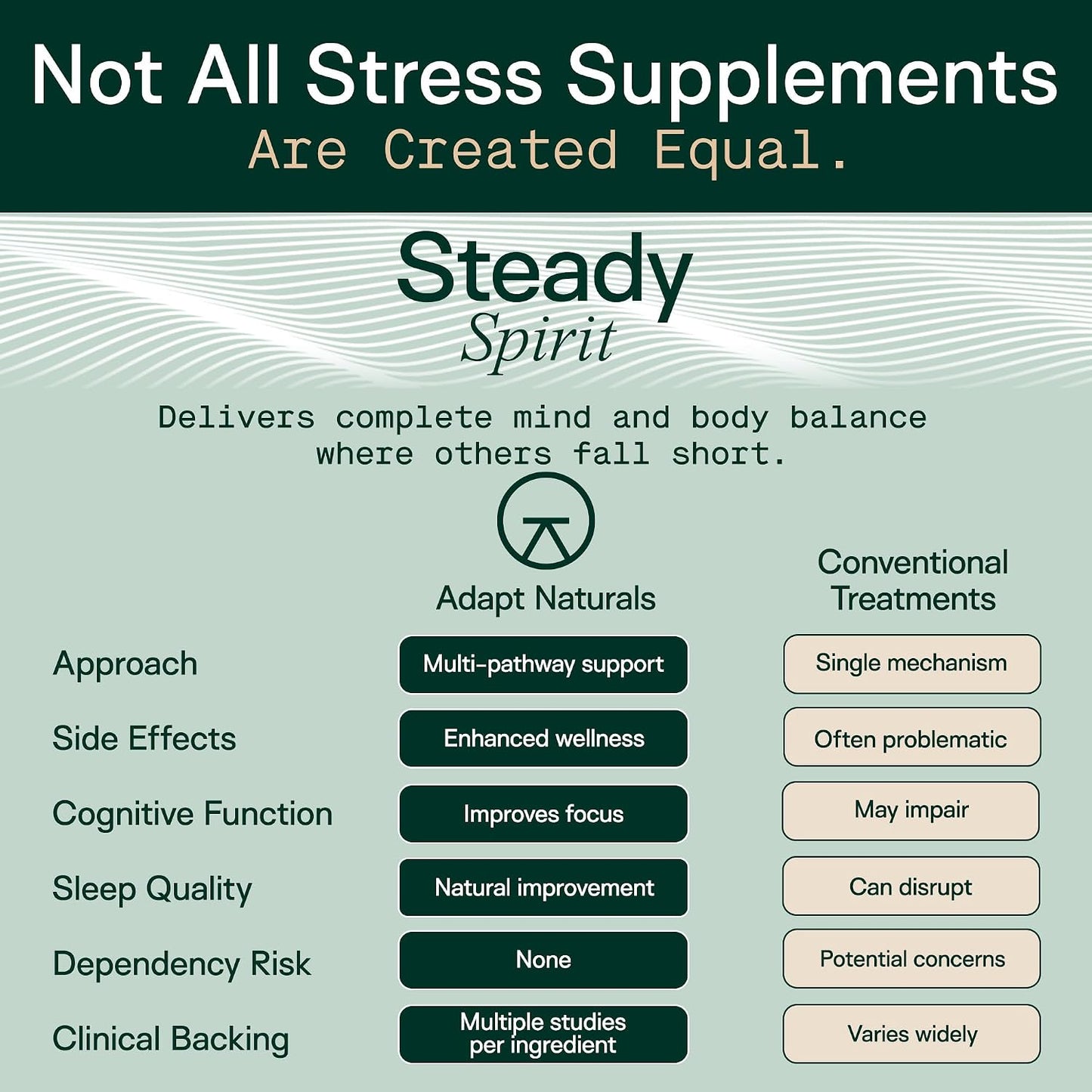 Adapt Naturals Steady Spirit Stress, Moddy & Resilience Support Supplement | Clinically Studied Saffron, Ashwagandha, L-Theanine, Lemon Balm & Holy Basil - Adaptogen Blend for Calm Focus - 30 Day Supply