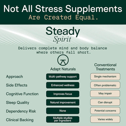Adapt Naturals Steady Spirit Stress, Moddy & Resilience Support Supplement | Clinically Studied Saffron, Ashwagandha, L-Theanine, Lemon Balm & Holy Basil - Adaptogen Blend for Calm Focus - 30 Day Supply