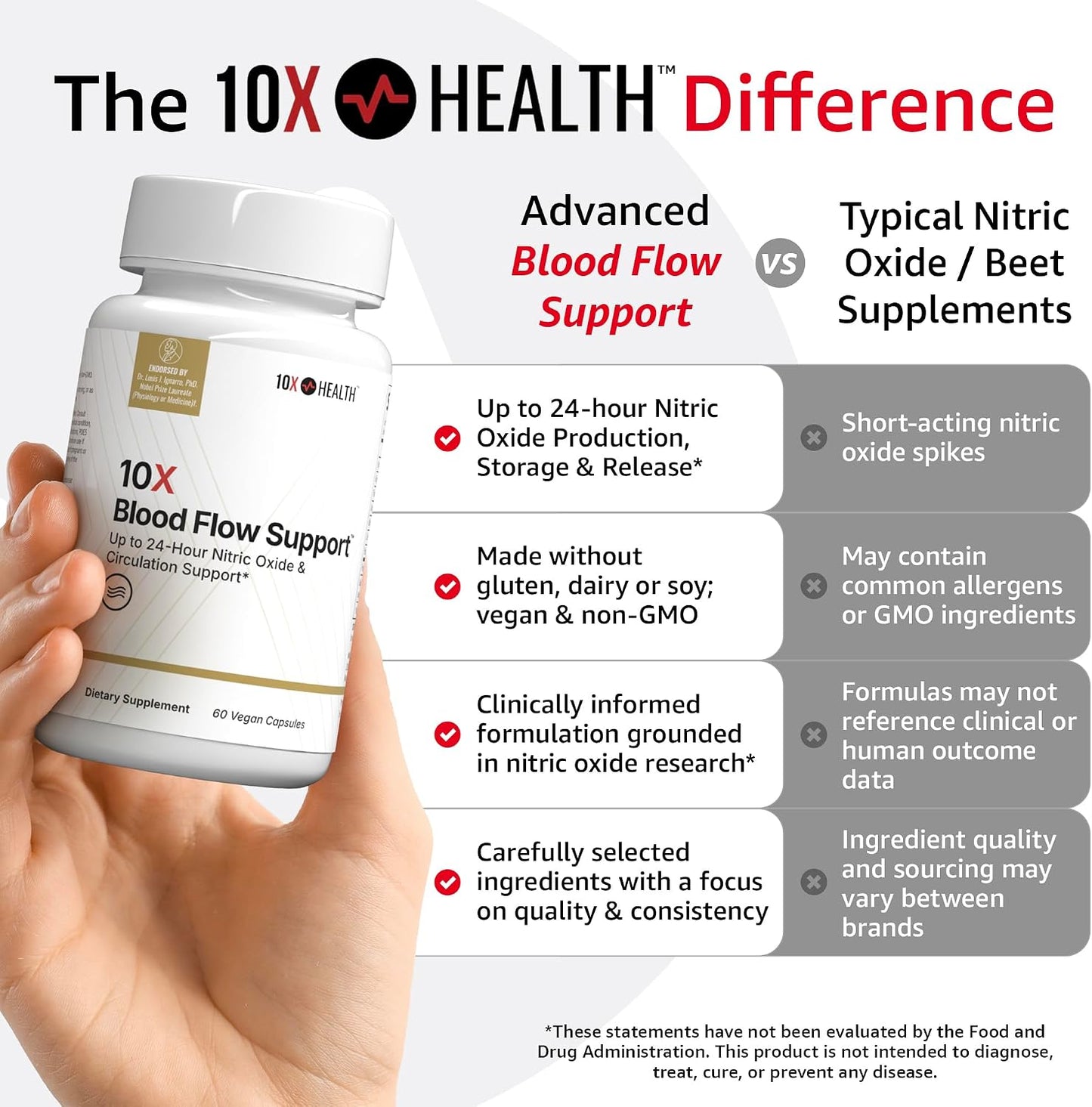 10X Health Nitric Oxide Supplement - 60 Vegan Capsules | Beetroot Extract Supplement: Beetroot Extract & Noxa24, 24-Hour Circulation Support, Vegan