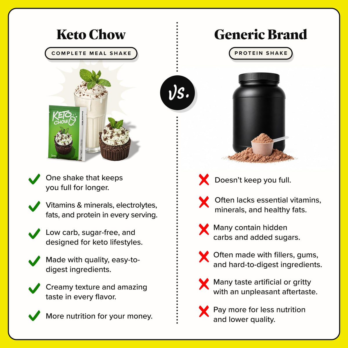 Keto Chow Chocolate Peanut Butter Meal Replacement Shake Powder, 1 Meal