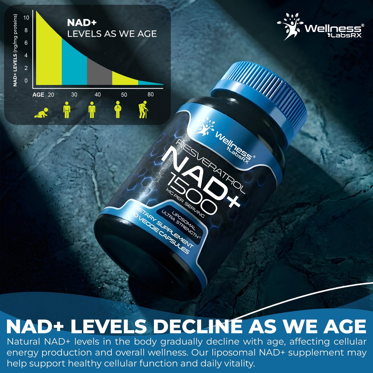 Wellness LABSRX Liposomal NAD Supplement, 1500mg - NAD Resveratrol Supplement for Women and Men, NAD+ Support Cellular Health, Energy & Anti Aging - 90 Count