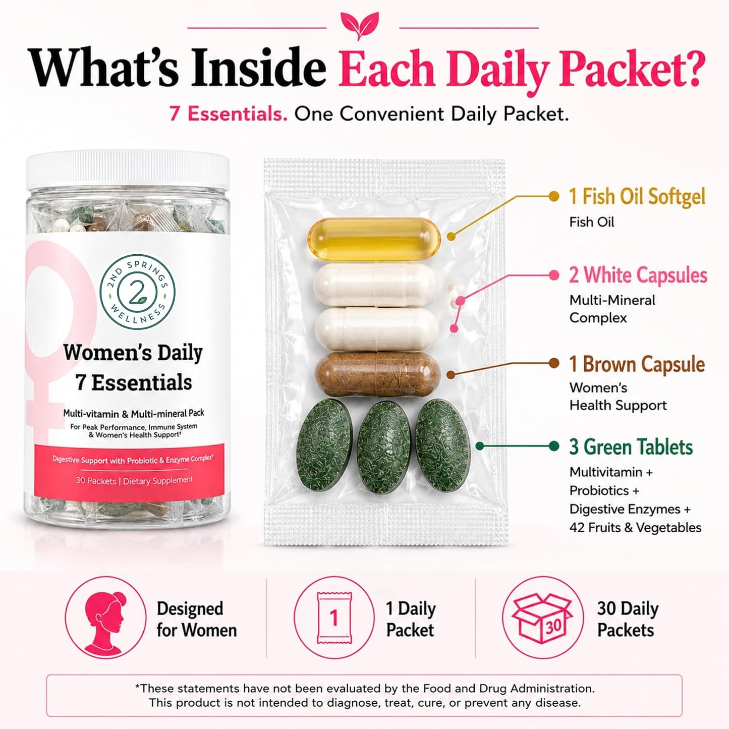 Men's & Women's Daily 7 Essentials Bundle - Complete Multivitamin Packs for Optimal Health and Vitality