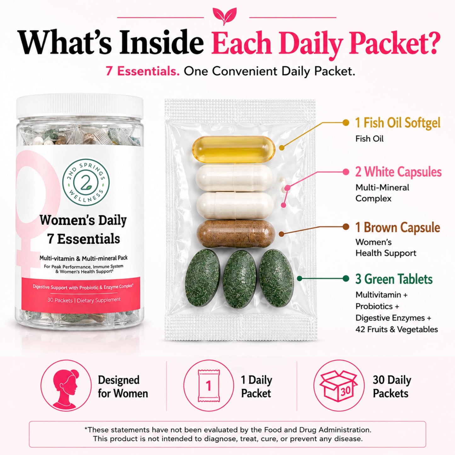 Daily 7 Essentials Men's Vitamin Pack - 30 Packets | Adult Multivitamin & Multimineral Supplement Pack - 30 Packets