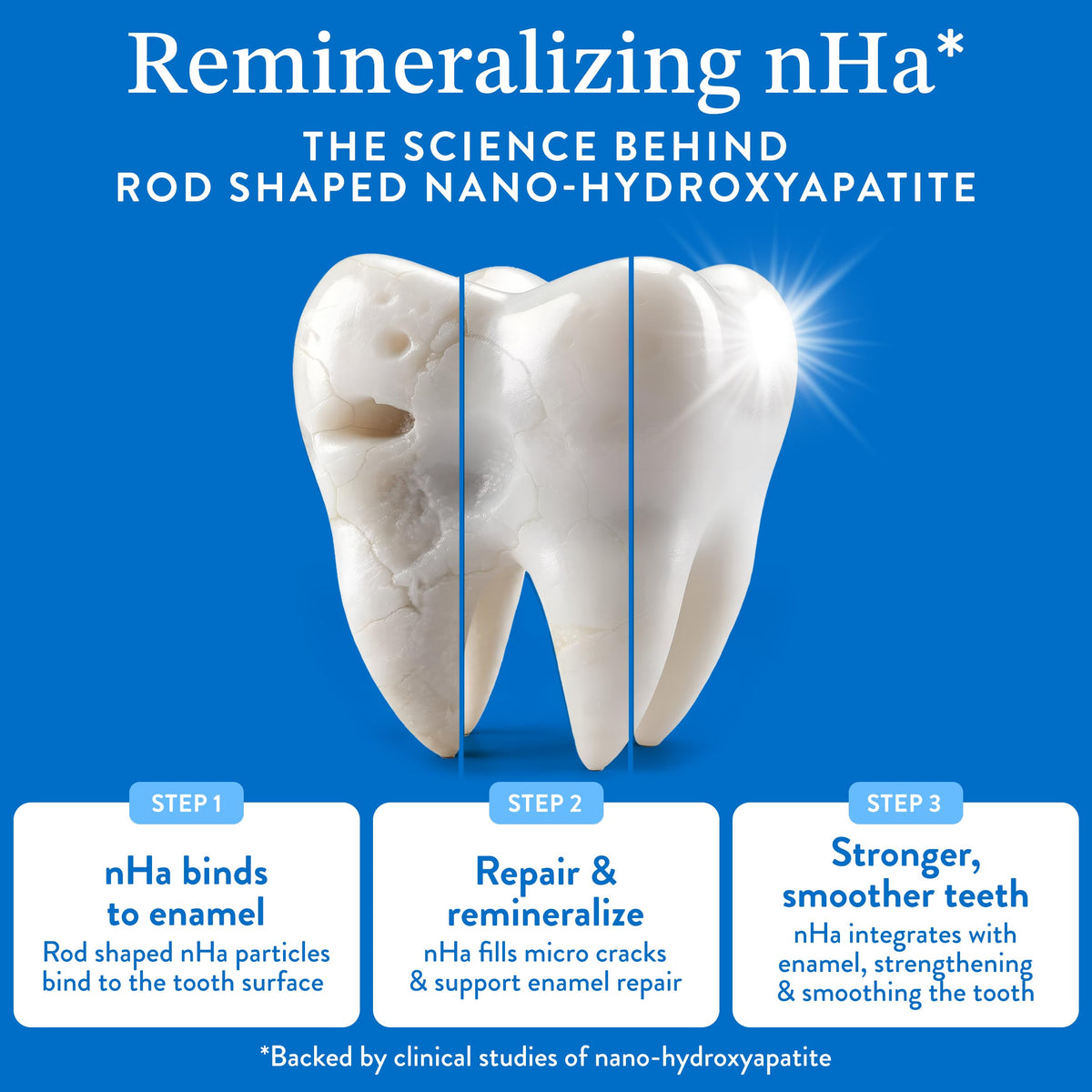 Mouthology 10% Nano Hydroxyapatite Toothpaste Fluoride Free, Whitening*, Rod Shaped nHA, Xylitol Toothpaste for Adults, Enamel Care*, Sensitive Teeth*, SLS Free, Mint 4oz (USA Made) Package May Vary