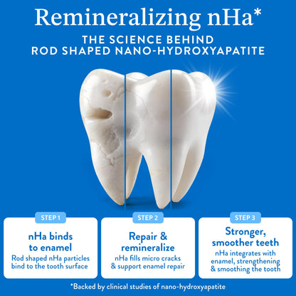 Mouthology 10% Nano Hydroxyapatite Toothpaste Fluoride Free, Whitening*, Rod Shaped nHA, Xylitol Toothpaste for Adults, Enamel Care*, Sensitive Teeth*, SLS Free, Mint 4oz (USA Made) Package May Vary